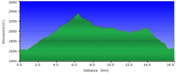 Foppolo - Passo di Valcervia.jpg