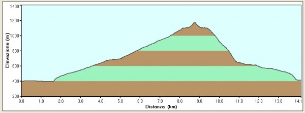 Monte Molinasco Ronco.jpg